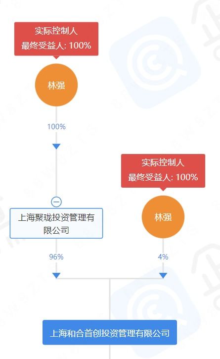 突發(fā)公告 嚴重資不抵債,已無力兌付 背后大佬已失聯(lián)7個月,曾是 十大杰出青年